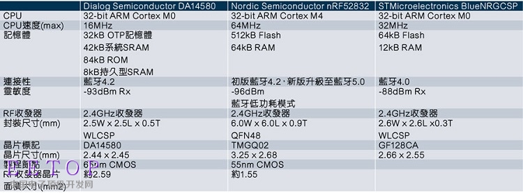 20180111-techinsights-1