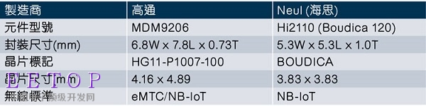 20180111-techinsights-7
