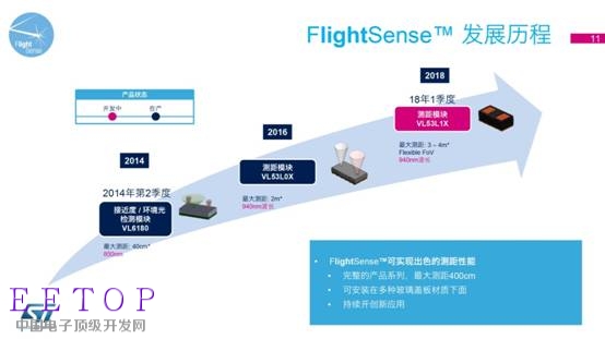 意法半导体最新FlightSense™ 技术和车载摄像头解决方案媒体交流会-11.jpg