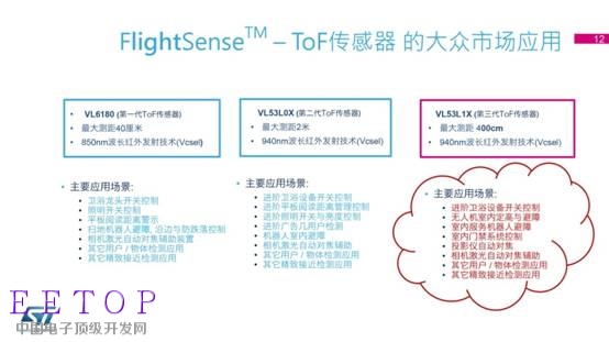 意法半导体最新FlightSense™ 技术和车载摄像头解决方案媒体交流会-12.jpg