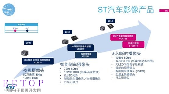 意法半导体最新FlightSense™ 技术和车载摄像头解决方案媒体交流会-16.jpg