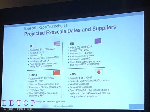 日本欲重返超算第一：百亿亿次新品本月问世
