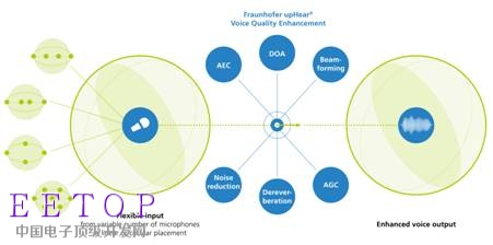 Fraunhofer%20upHear语音质量增强技术.jpg