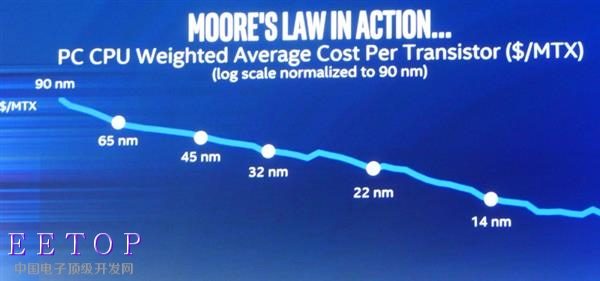 明星芯片架构师Jim Keller为何选择加入Intel？