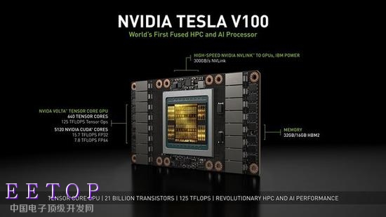 27648枚NVIDIA Tesla V100 GPU核心提供超强算力