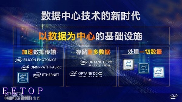 数据中心技术的新时代