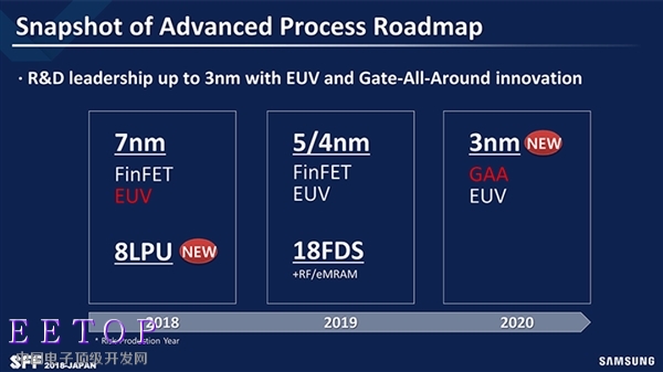 三星更新技术路线图：7nm 2019年规模量产、新增8nm LPU