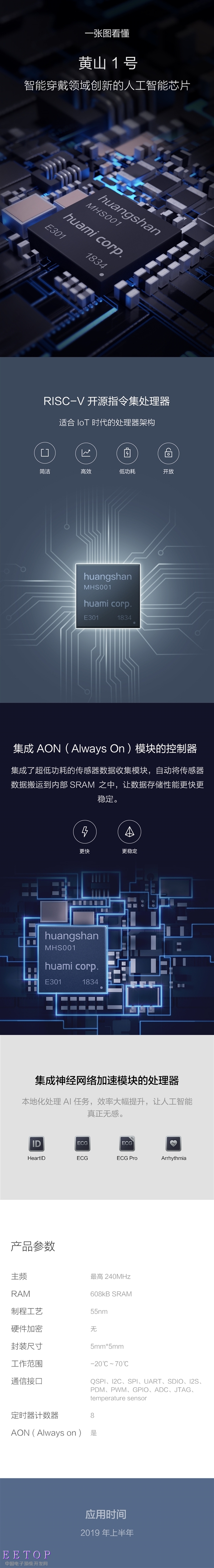 一图了解华米AI芯片黄山1号：2019年上半年商用