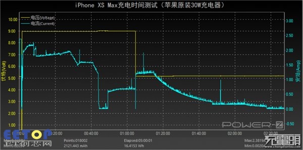 关于苹果iPhone XS Max快充,你想知道的都在这里
