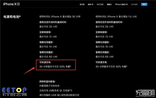 关于苹果iPhone XS Max快充,你想知道的都在这里