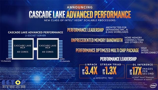 英特尔将推出48核处理器,双路可达96核心192线程