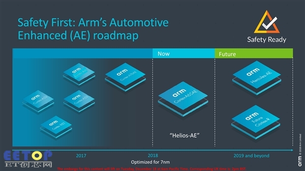 ARM发布自动驾驶汽车核心Cortex-A65AE：首次支持多线程