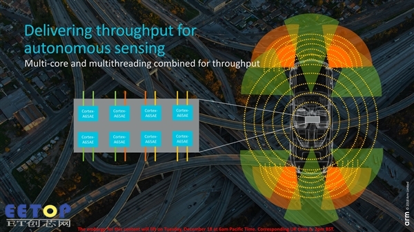ARM发布自动驾驶汽车核心Cortex-A65AE：首次支持多线程