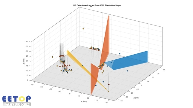 Sensor Fusion and Tracking Toolbox_Multiplatform radar detection generation.jpg