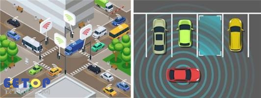 图 1：智能交通系统通过路口监控和停车位检测来帮助监控城市的“健康”