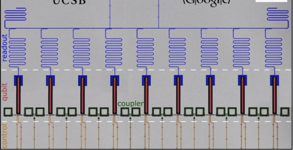 一文告诉你,谷歌是否真的实现了「量子至上」