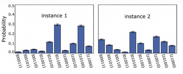 一文告诉你,谷歌是否真的实现了「量子至上」