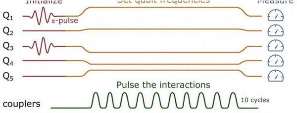 一文告诉你,谷歌是否真的实现了「量子至上」