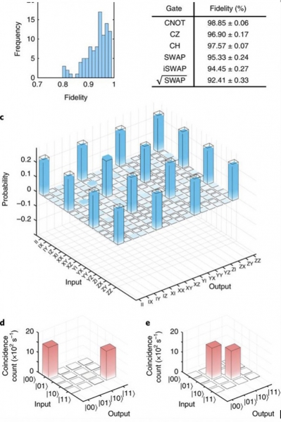 一文告诉你,谷歌是否真的实现了「量子至上」