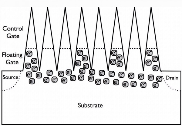 一文告诉你,谷歌是否真的实现了「量子至上」