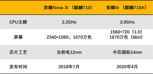 中芯国际能靠14nm工艺翻身么?