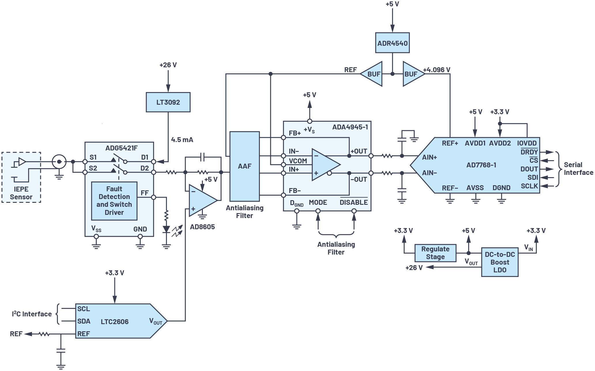 ADI技术文章图6 － 用于状态监控的高保真振动采集平台.jpg