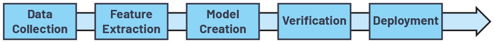 ADI技术文章图8 － 用于状态监控的高保真振动采集平台.jpg