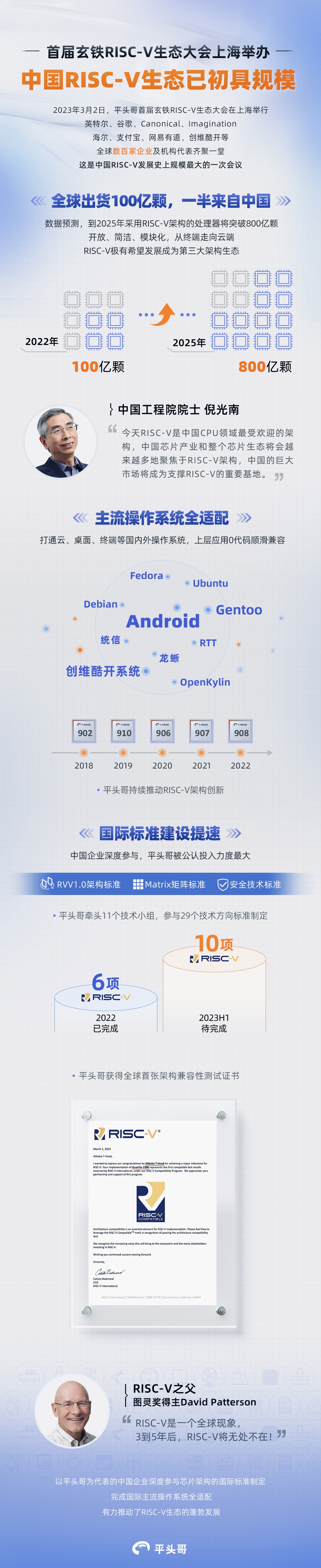 中国RISC-V生态已初具规模.png