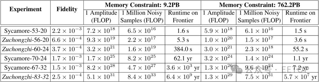 中国版 Willow 问世,中国科大潘建伟团队发布 105 量子比特“祖冲之三号”最新成果 图片