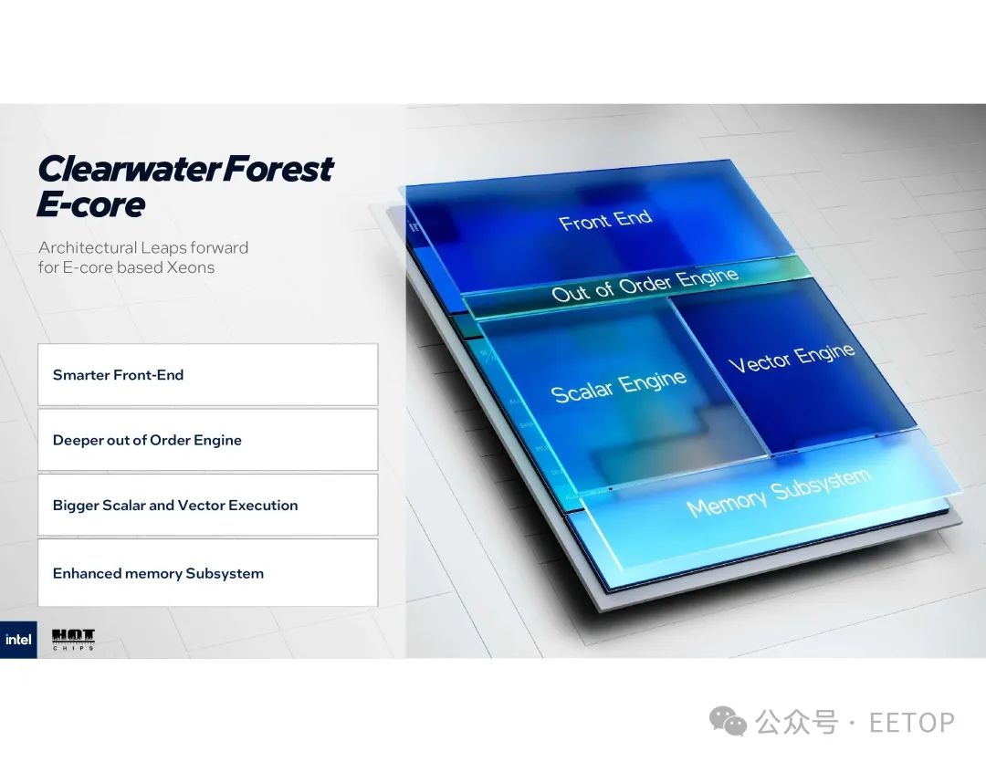 Intel Clearwater forest