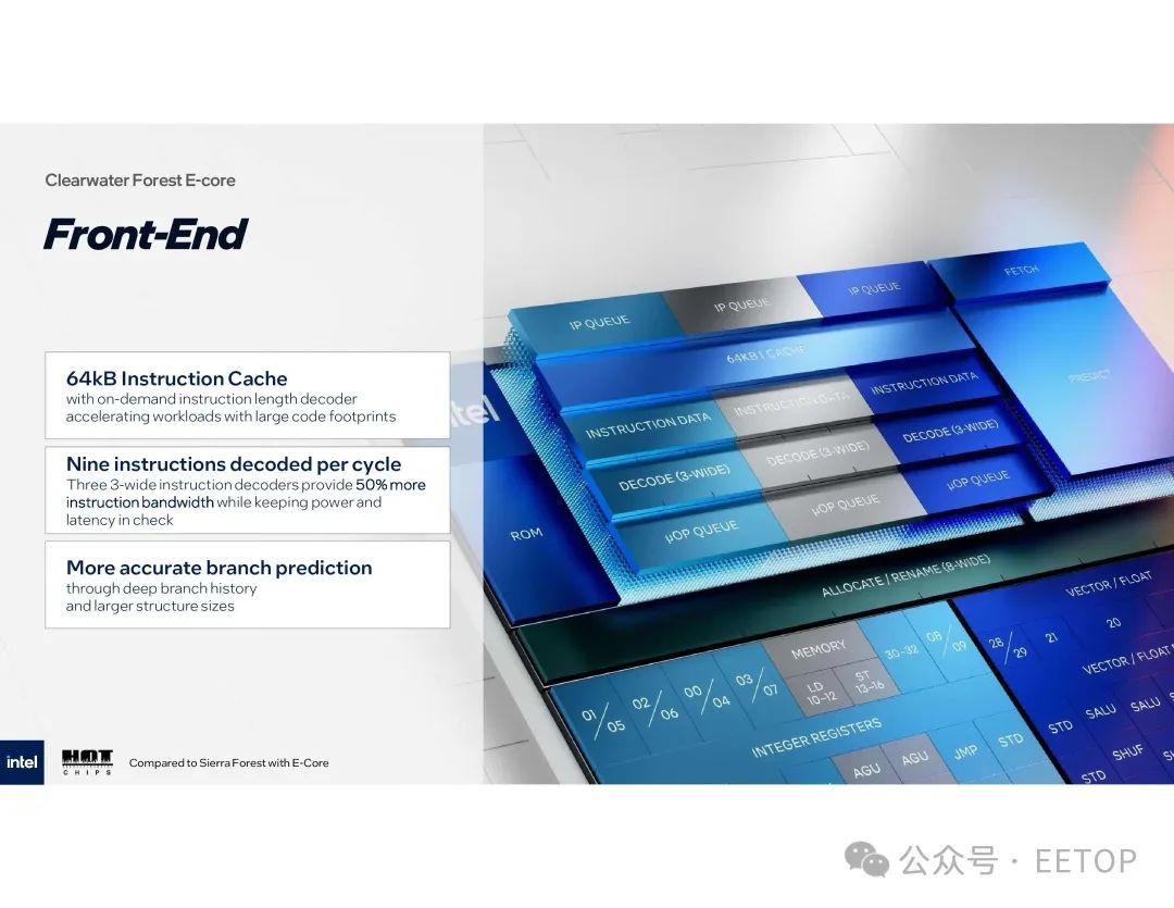 Intel Clearwater forest