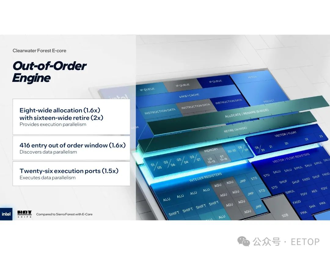 Intel Clearwater forest