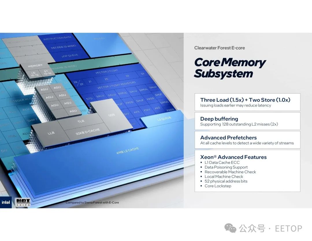 Intel Clearwater forest
